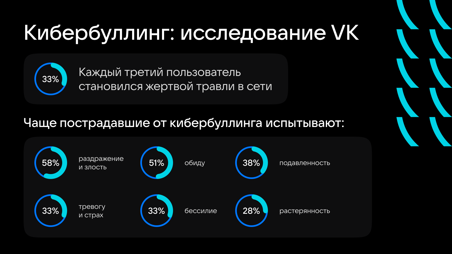 VK запустила «Месяц борьбы с кибербуллингом» - 1